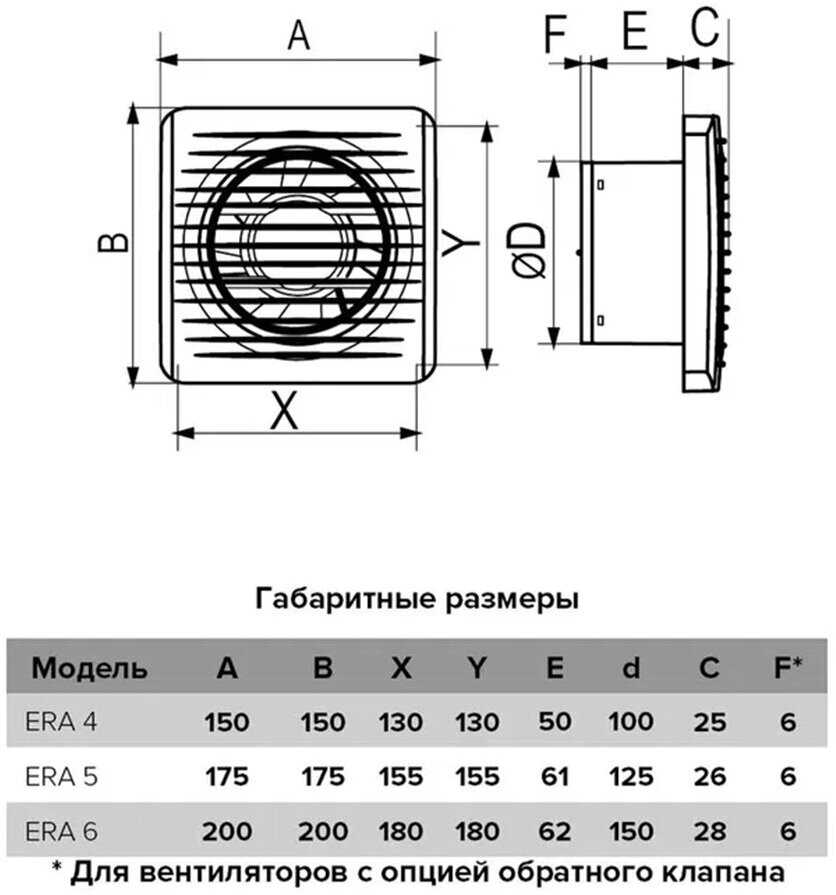 Вентилятор осевой вытяжной Era 5-02, c тяговым выключателем, с антимоскитной сеткой, D 125, 16 Вт - фотография № 5