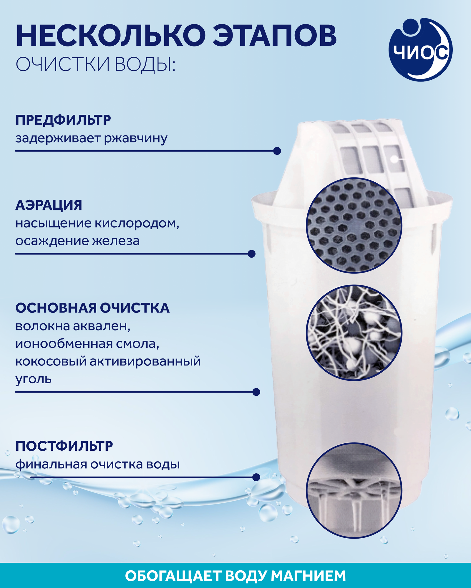 Картридж к Аквафору Кувшину А5 (комплект из 4шт) — фото 1