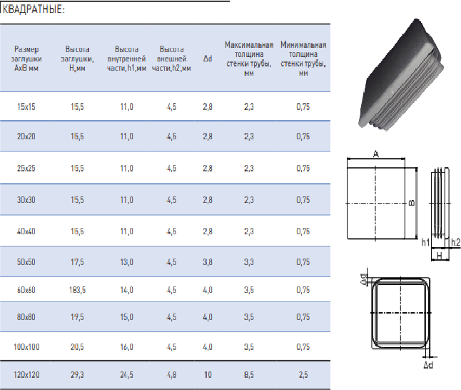 Заглушки 25х25 для квадратной профильной трубы 20шт. - фотография № 2
