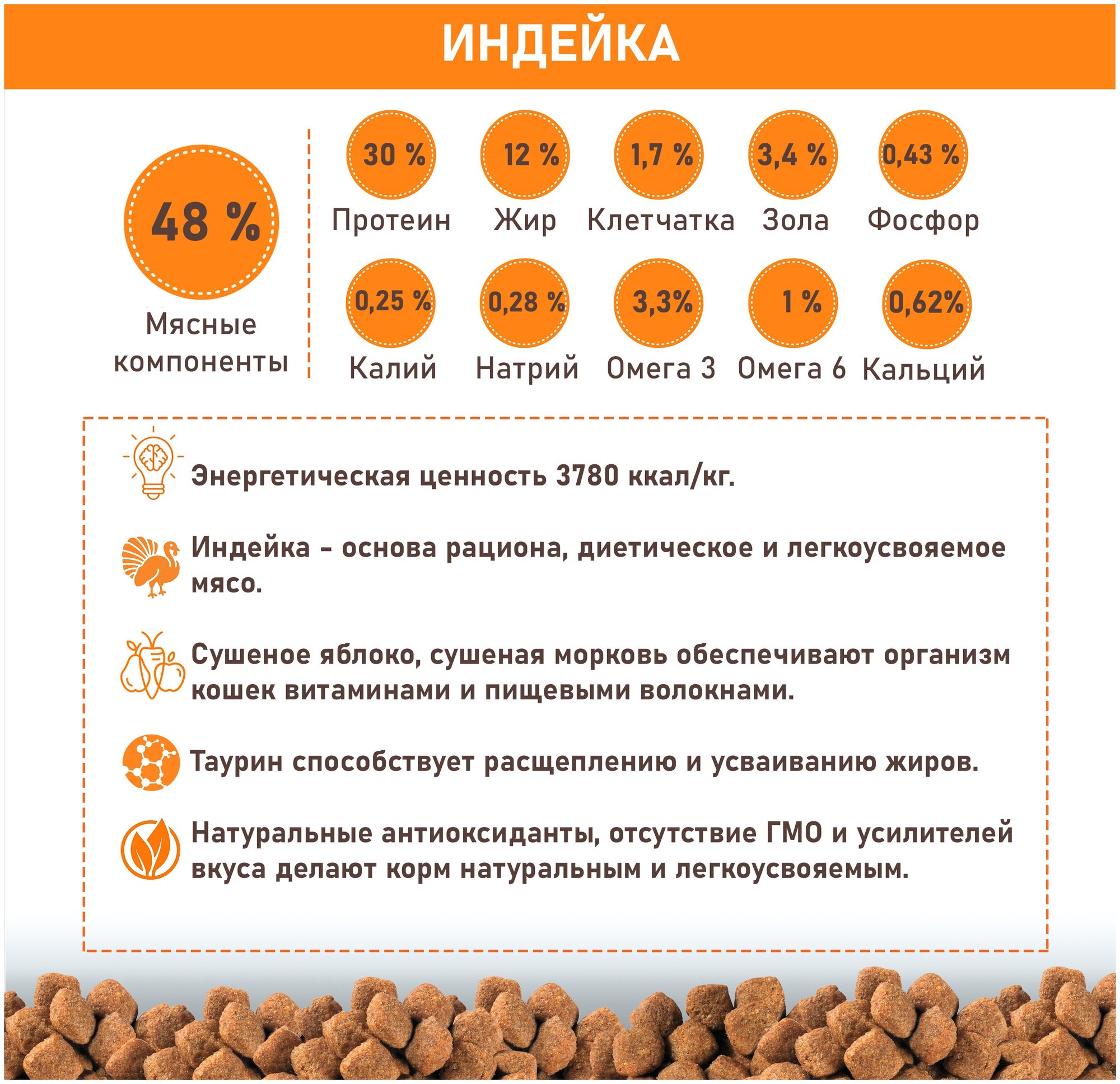 Сухой корм Будь Здоров для взрослых стерилизованных кошек и кастрированных котов с индейкой, 1 кг - фотография № 12