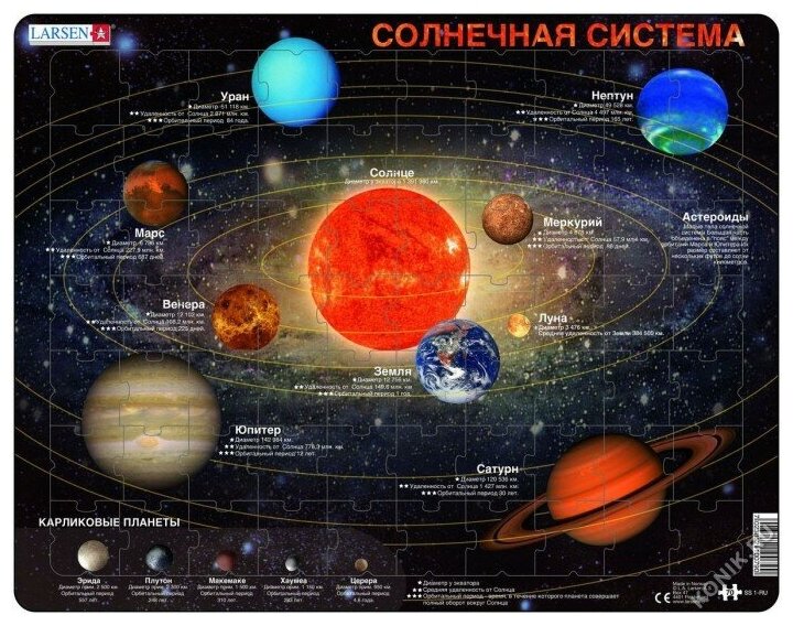 Пазл Солнечная система SS1