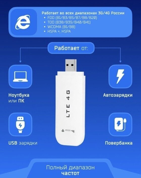Беспроводной USB модем LTE 4G /Скорость интернета 150 Мб/Подключение до 10 устройств