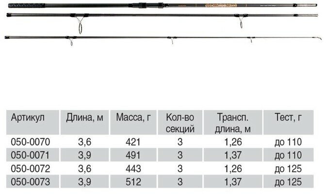 Волжанка Удилище карповое "Волжанка" Карп Мастер, длина 3.9 м, 3 секции, тест до 110 г