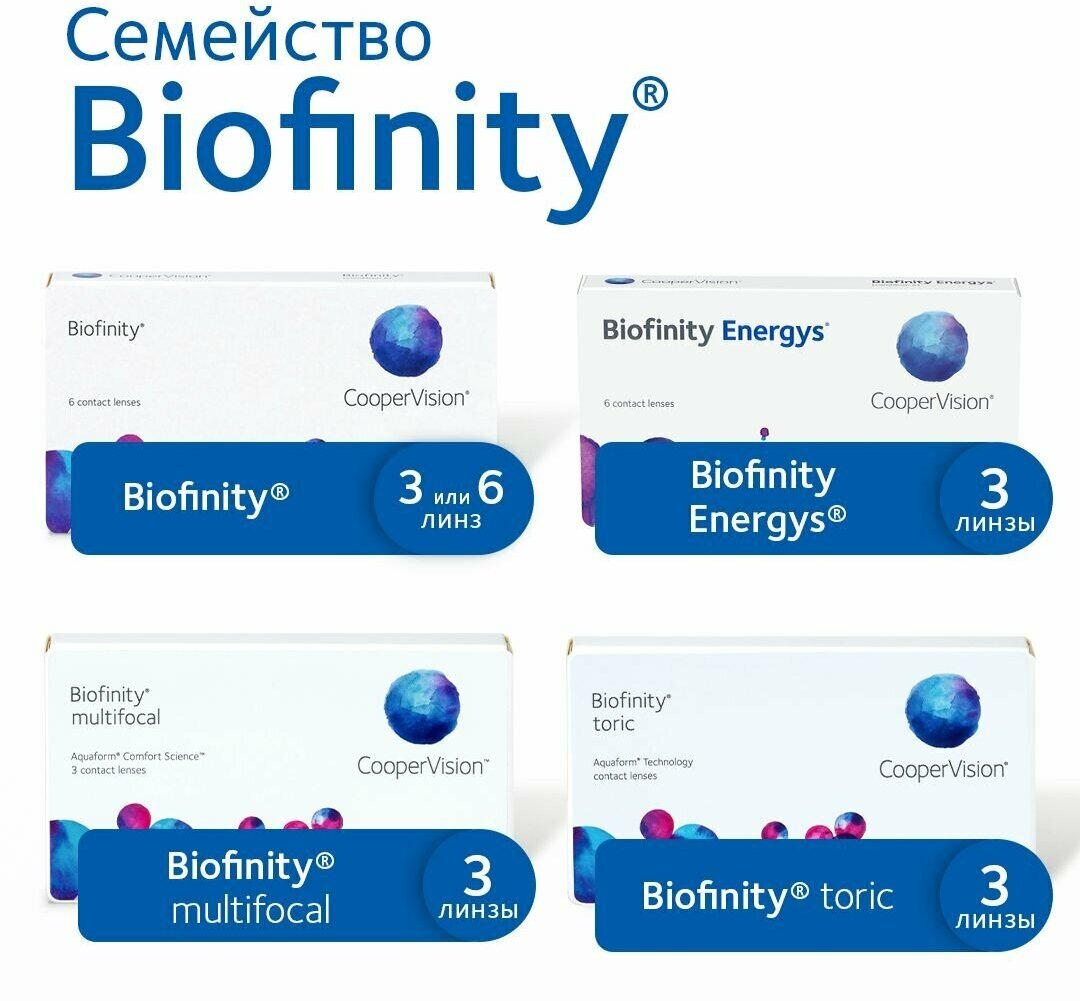 Контактные линзы Biofinity 6 линз R 8,6 D -1,75 - фотография № 11