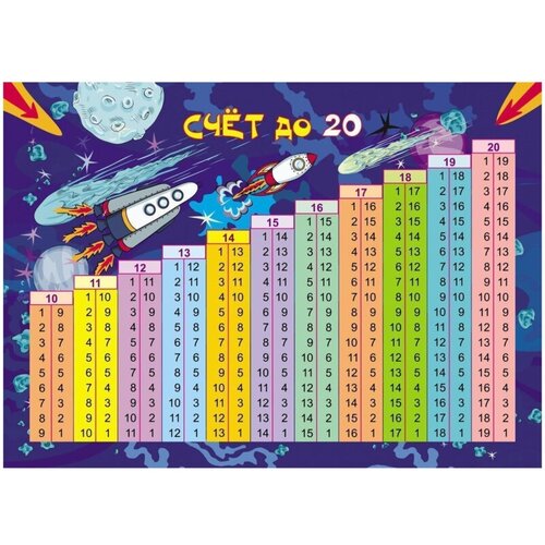 Плакат Учебный. Счет до 20, А4, КПЛ-323
