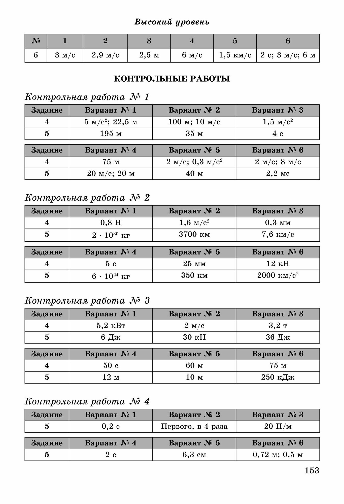 Физика. 9 класс. Разноуровневые самостоятельные и контрольные работы. - фото №12