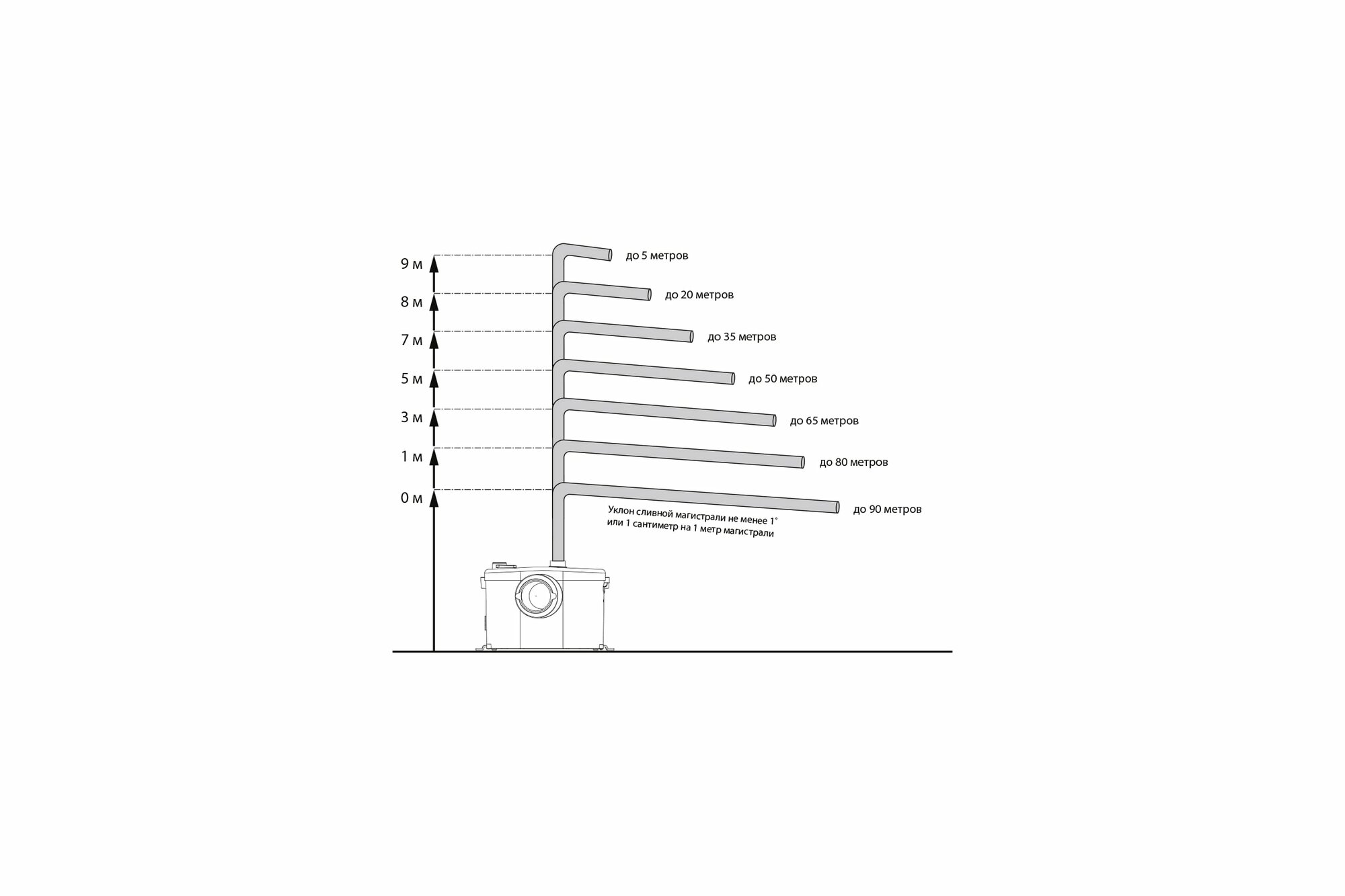 фото JEMIX Насос измельчитель STP-100 LUX 600 Вт 87610