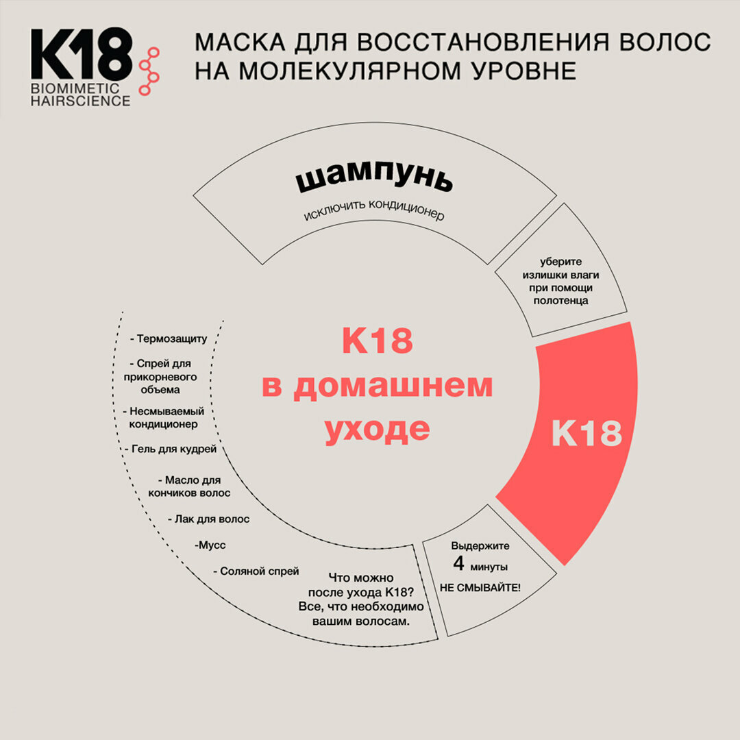 K18 Несмываемая маска для молекулярного восстановления волос