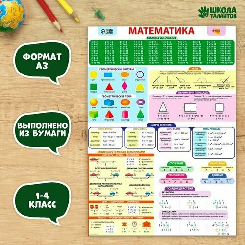 Обучающий плакат Математика 1-4 класс, А3, 10 шт. школьный плакат русский язык и математика 1 класс обучающий плакат шпаргалка постер 60х40см