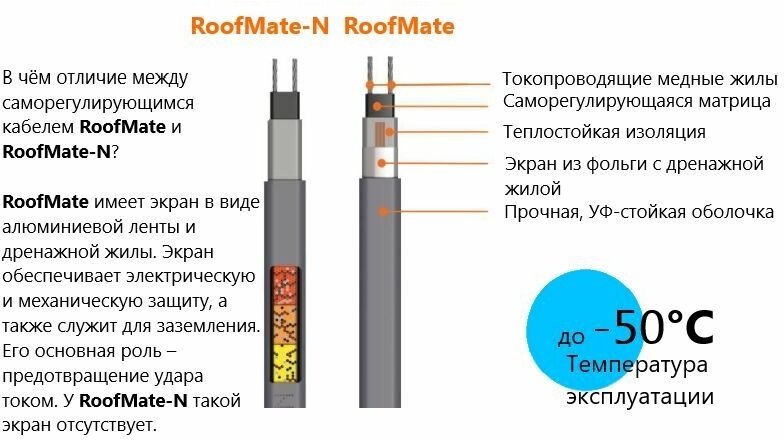RoofMate Греющий кабель для обогрева труб, водостоков и кровли, 32 Вт., длина 20 м. 2243163 - фотография № 11