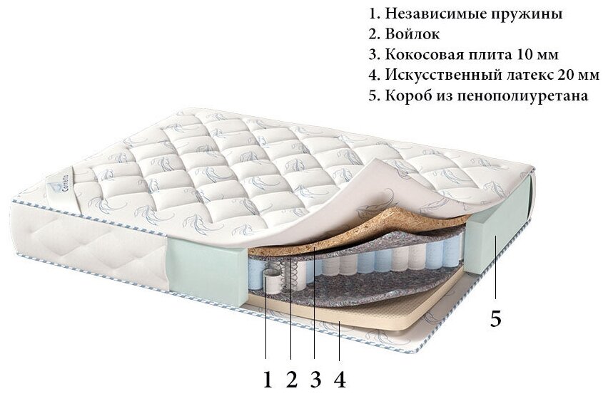 Матрас CORRETTO Julia 70x140 - фотография № 2