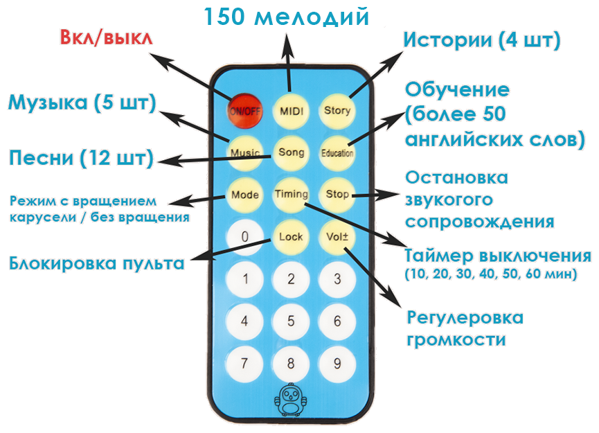 Мобиль каруселька на кроватку животные: таймер, музыка, световая проекция на пульте, на английском