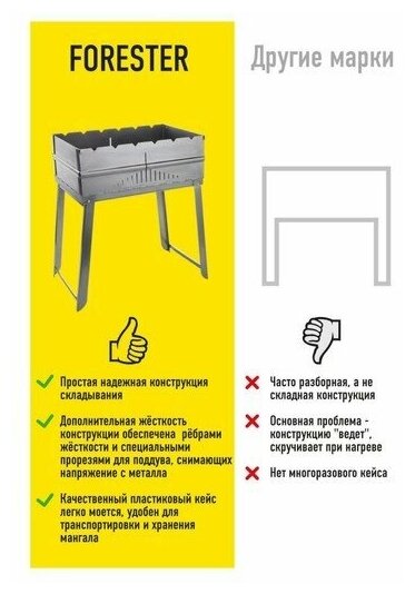 Мангал-дипломат FORESTER ВС-781С в пластиковом чемодане - фотография № 15