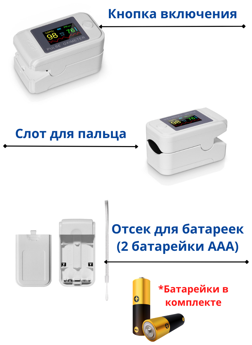 Пульсоксиметр (оксиметр) цифровой на палец. Сатурация и Частота пульса. QQZM