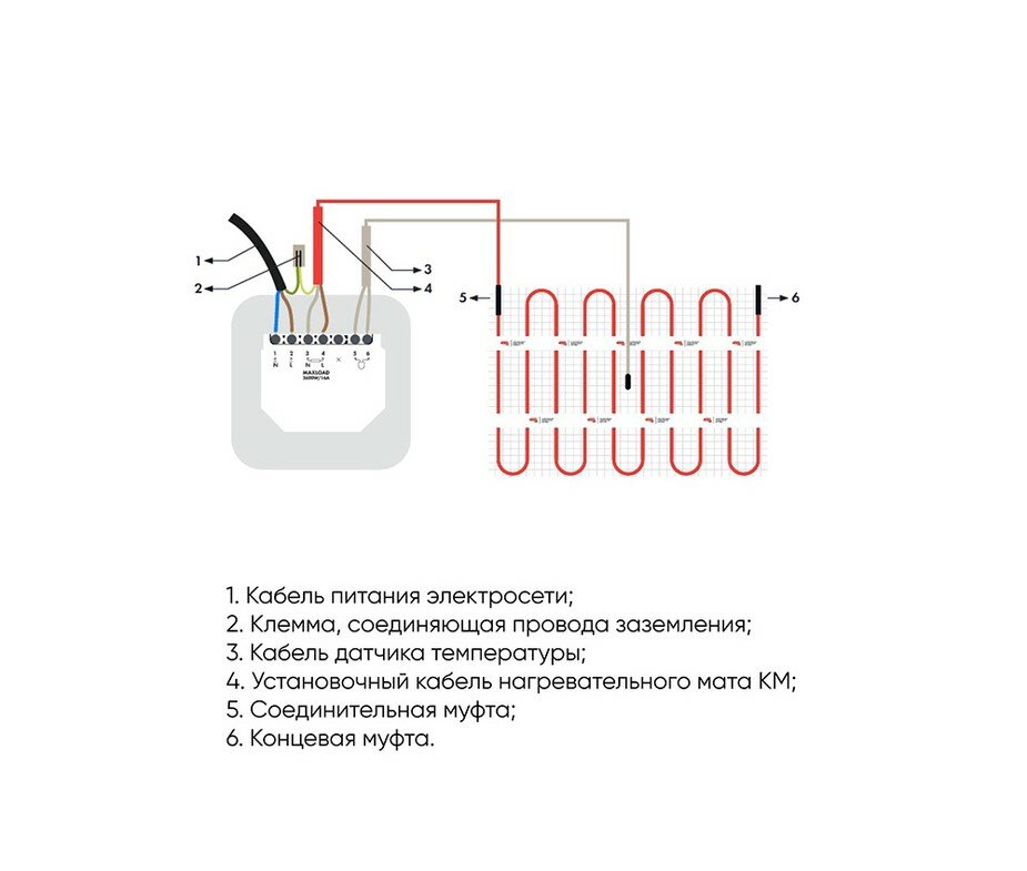 Нагревательный мат, СТН КМ Light-525-3,5 150 Вт/м2 с программируемым терморегулятором, 3,5 м2, 700х50 см