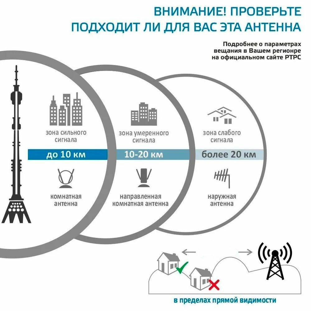 Антенна для цифрового ТВ самая мощная наружная тв антенна МИР-19 (19 дб) с усилителем (73 дб) полный комплект для подключения