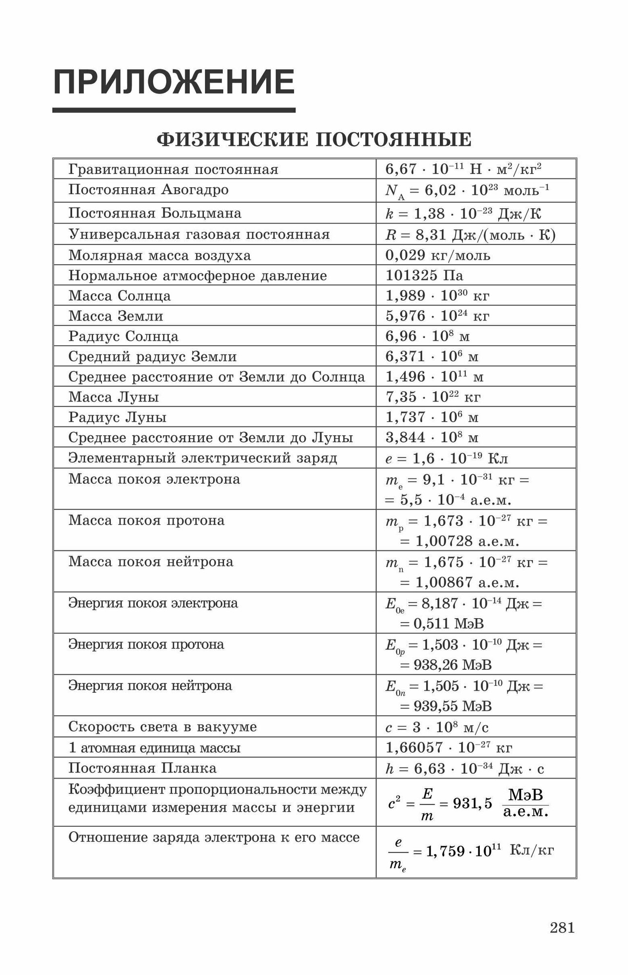 Решения ключевых задач по физике для профильной школы. 10-11 классы - фото №8