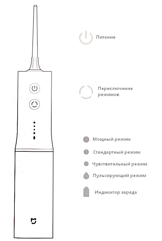 Картинки Ирригатор для полости рта Xiaomi Mijia Electric Flusher, 701
