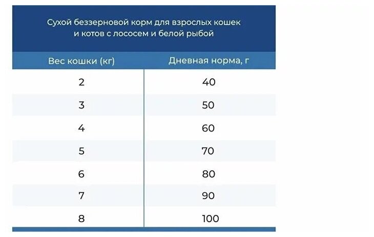 Сухой корм для кошек Беззерновой DOCTRINE, Лосось и белая рыба 800г - фотография № 14