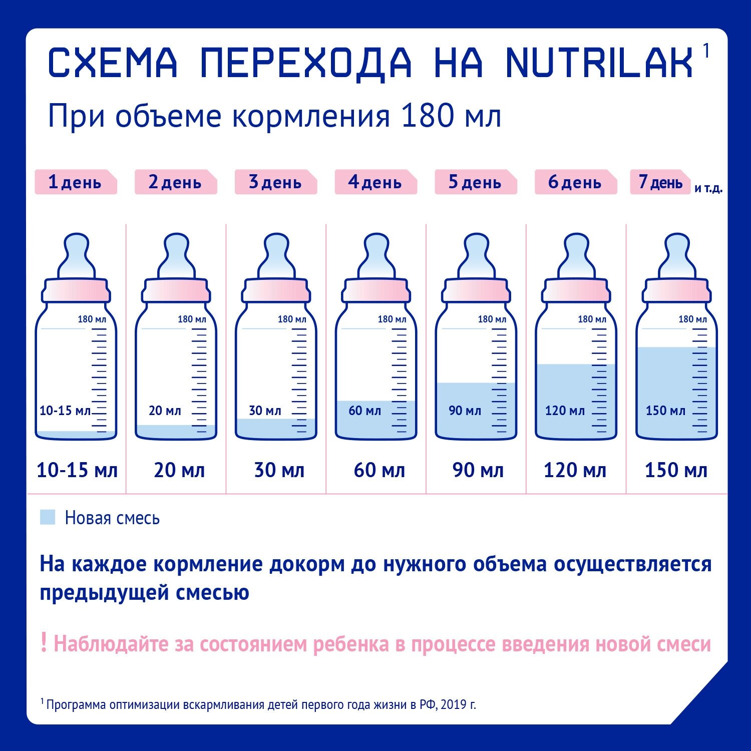 Смесь Nutrilak Premium Caesarea БИФИ молочная 350 г - фото №10