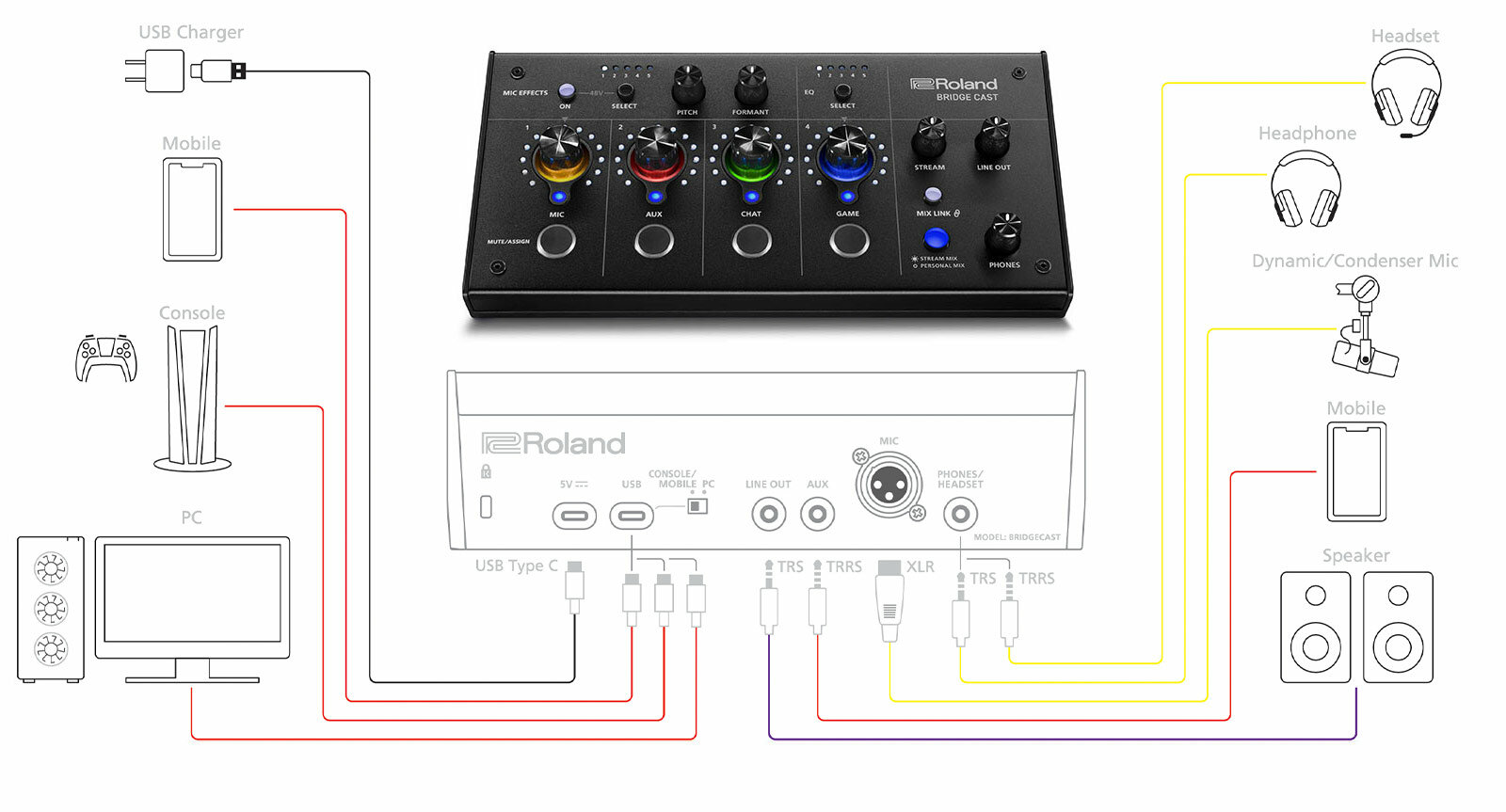 Микшерный пульт Roland BRIDGE CAST