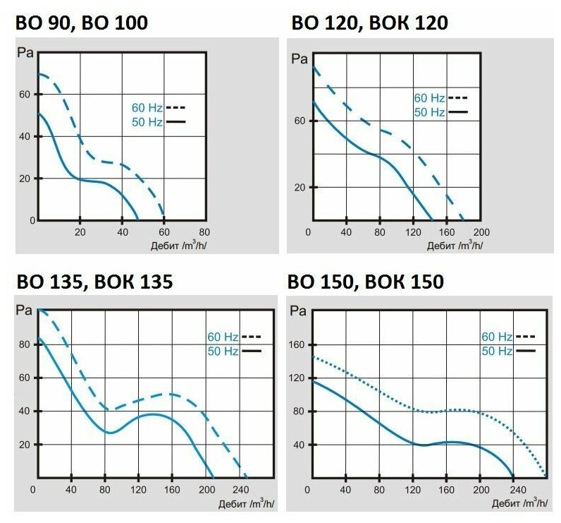 MMotors Вентилятор канальный термостойкий ВОК 135/100 Т ОК (+150°С) (для камина, саун, бань, хамам) - фотография № 3