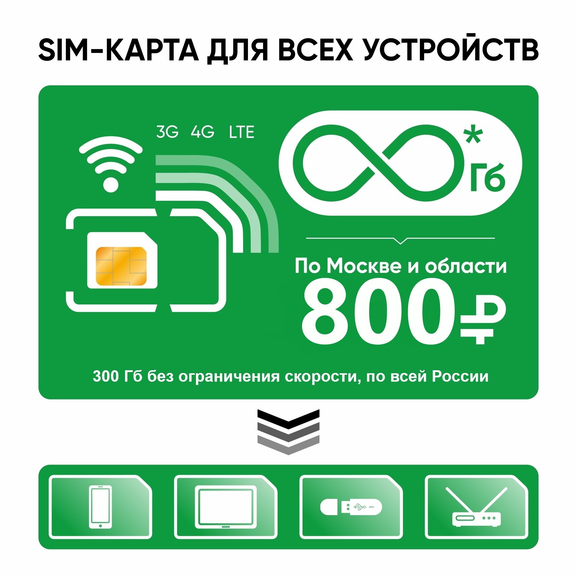 SIM-карта для всех устройств безлимитный интернет и раздача