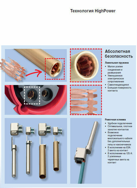 Розетка для монтажа на поверхность 3Р 16А 230V, IP44, 6 ч