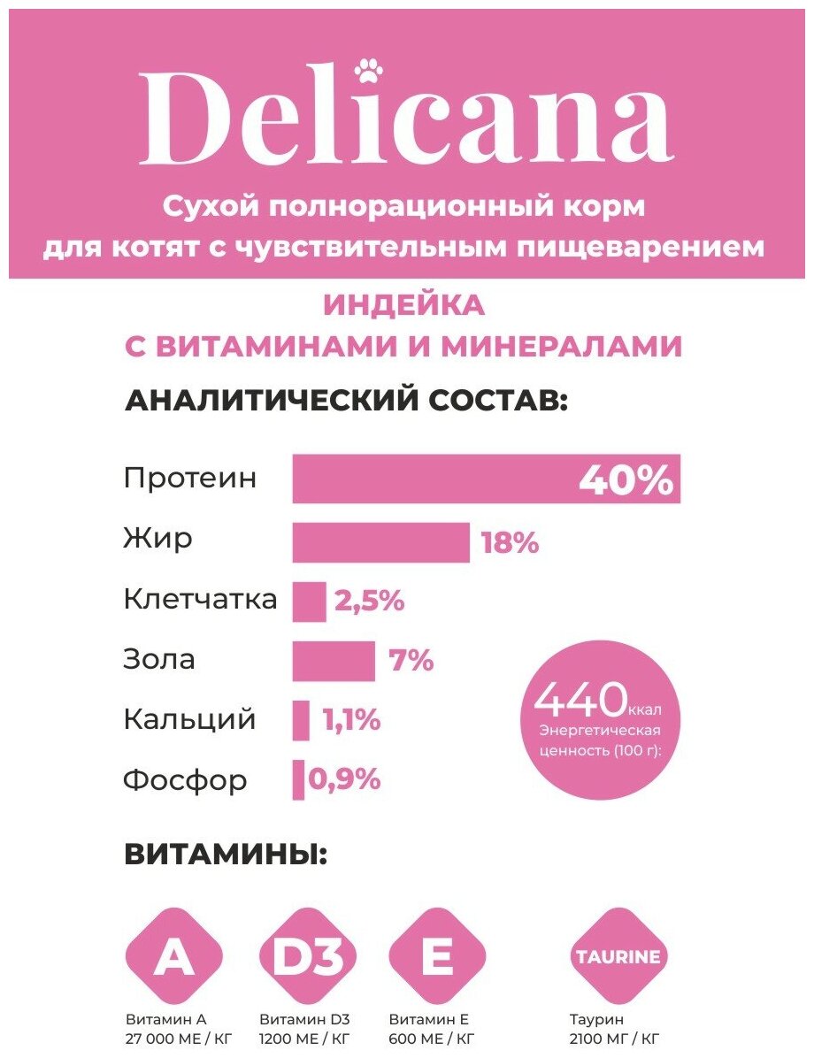 Сухой корм Delicana для котят с чувствительным пищеварением Индейка, 400 г - фотография № 2