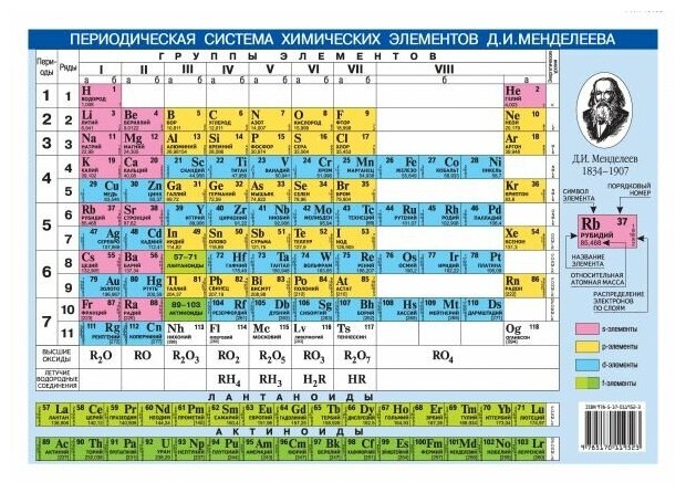 Периодическая система хим. эл. Менделеева А4 - фото №1