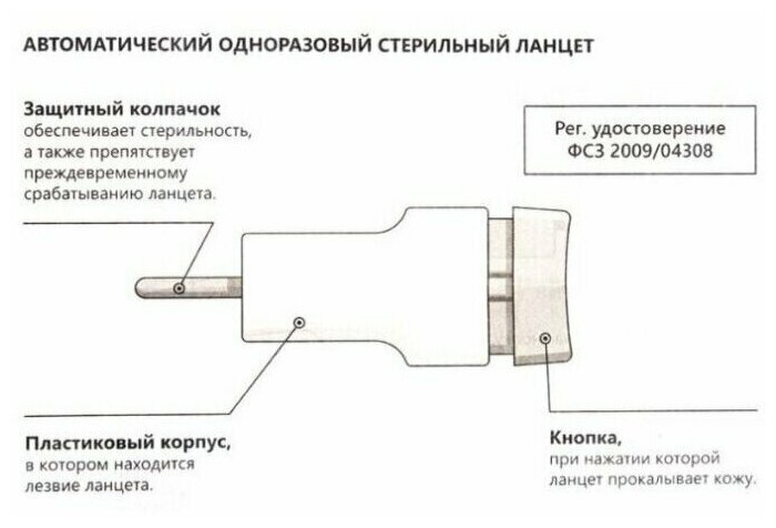 Экспресс-Тест "Будьте уверены" на гепатит В, 1 шт.