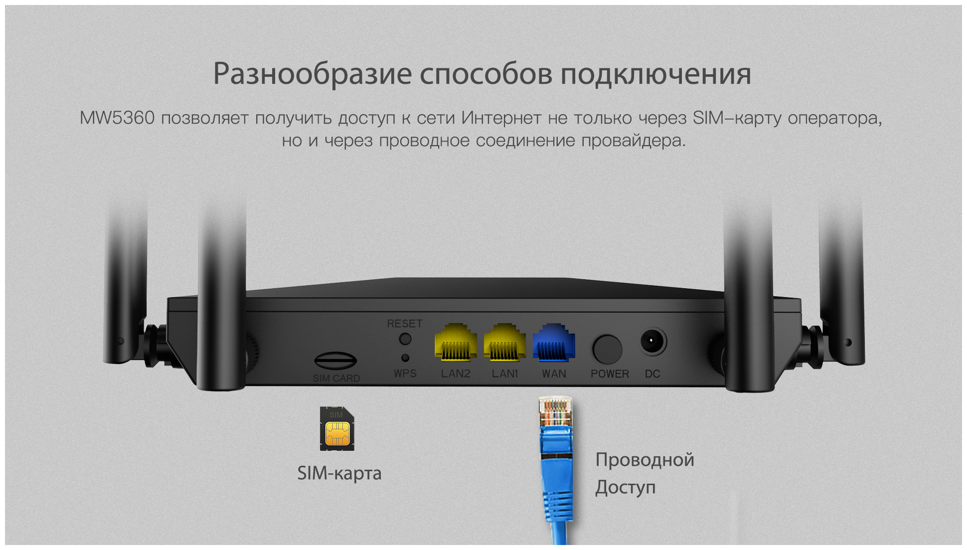 Wi-Fi 4G LTE Маршрутизатор NETIS MW5360