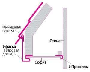 J - Фаска 3,0 м 1 штука Grand Line ветровая карнизная доска двухслойная длясофита коричневый (Джи фаска ) — купить в интернет-магазине по низкой ценена Яндекс Маркете