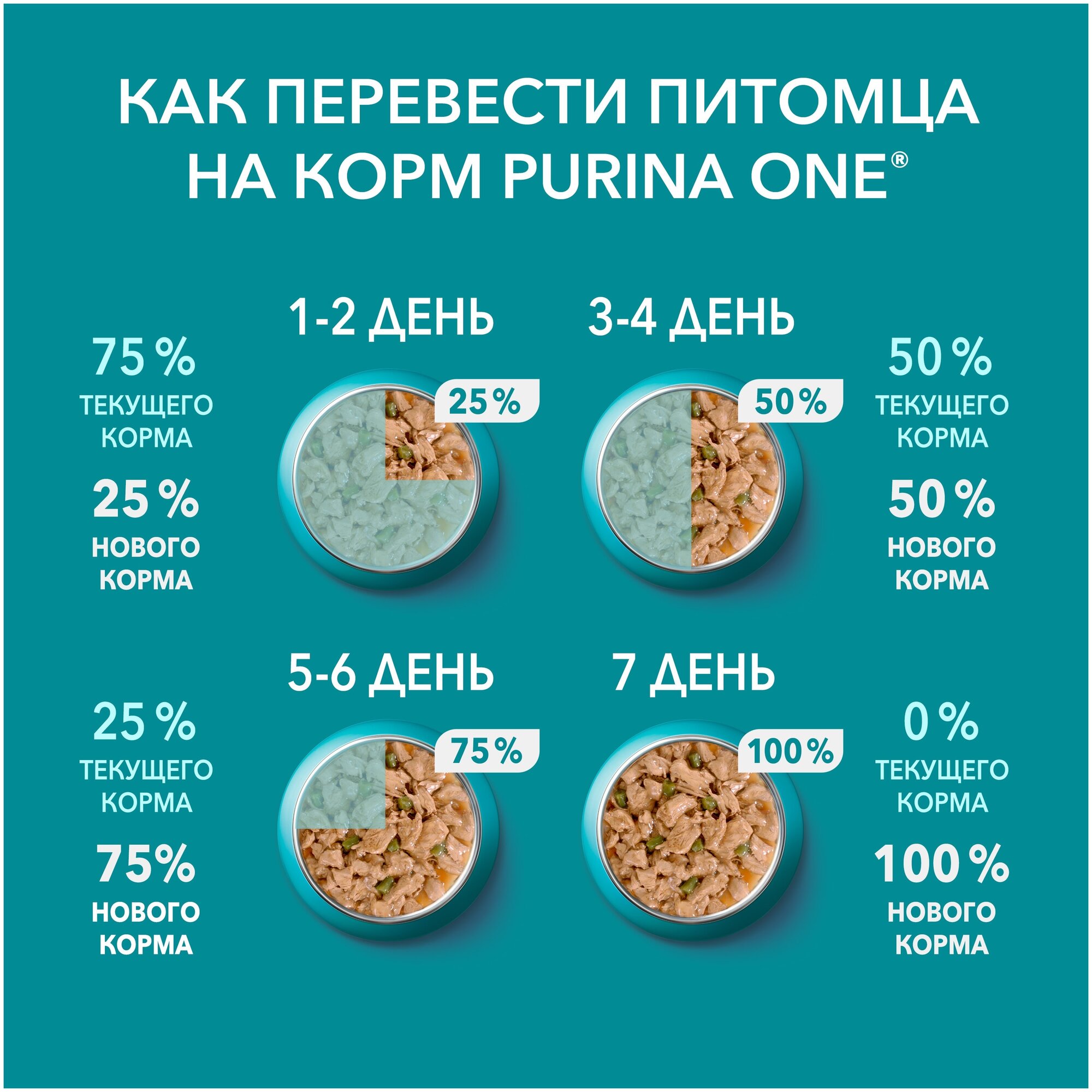 Корм консервированный для взрослых кошек PURINA ONE с курицей и зеленой фасолью, для стерилизованных, 75 г - 30 шт. - фотография № 6