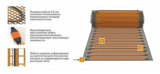 Мат нагревательный "Теплолюкс" ProfiMat 180 Вт/1,0 кв. м