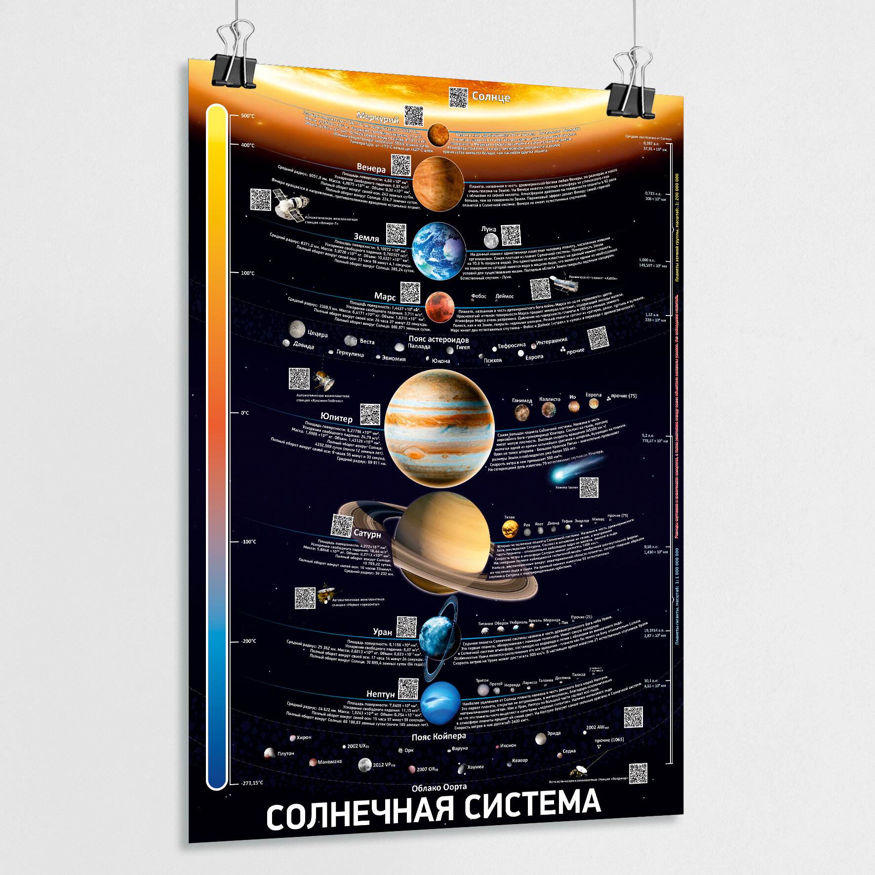 Плакат "Солнечная система" / А-2 (42x60 см.)