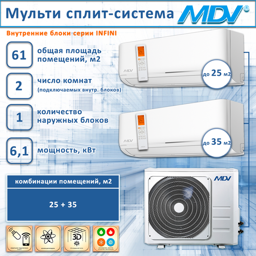 MDV на 2 комнаты 9+12 инвертор