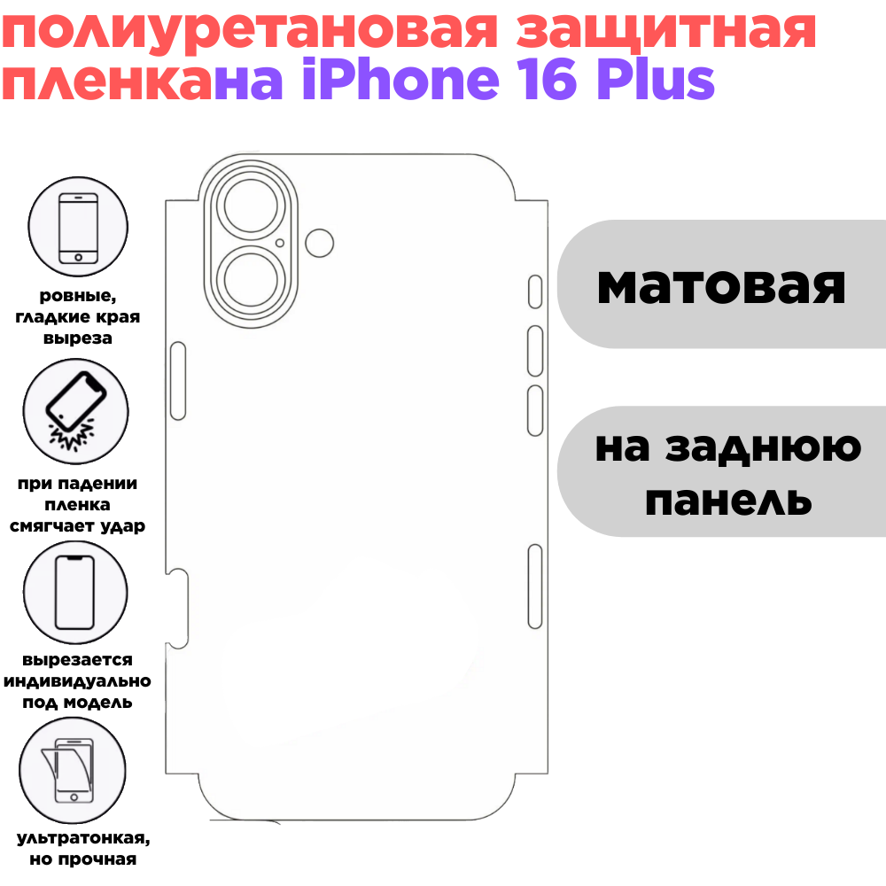 Задняя панель. Гидрогелевая полиуретановая защитная пленка для iPhone 16 Plus , матовая