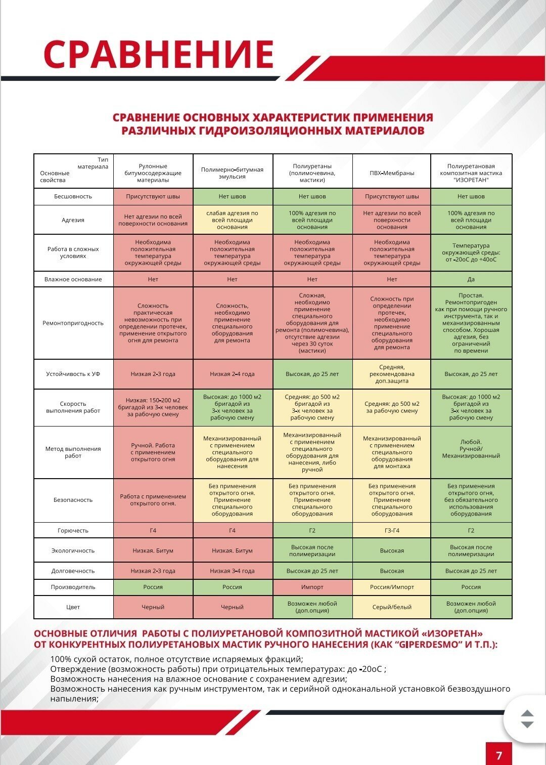 "Изоретан" полиуретановый гидроизоляционный композитный материал. - фотография № 9