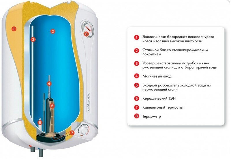 Электрический водонагреватель Atlantic - фото №20
