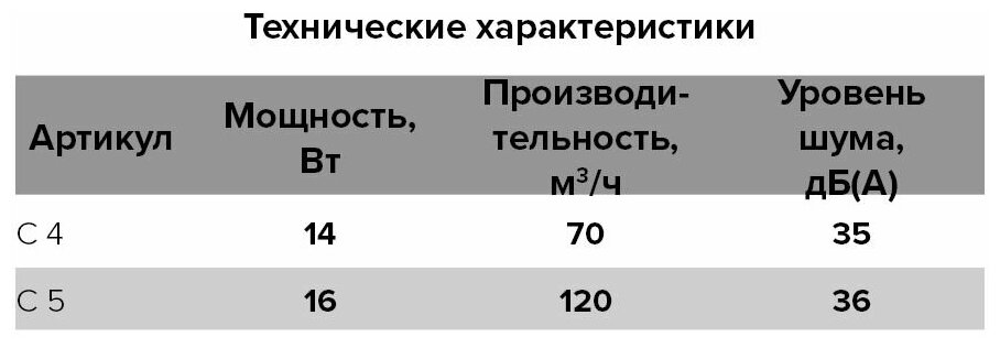 Вентилятор осевой вытяжной Auramax D100 мм 35 дБ 70 м3/ч с сеткой цвет белый - фотография № 5