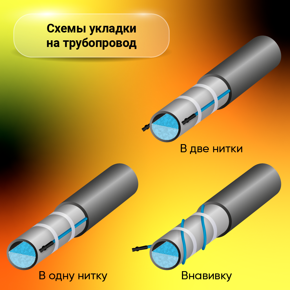 Секция для обогрева трубопроводов SPYHEAT поток SHFD-13-350, мощность 350 Вт, длина кабеля 27 м - фотография № 4