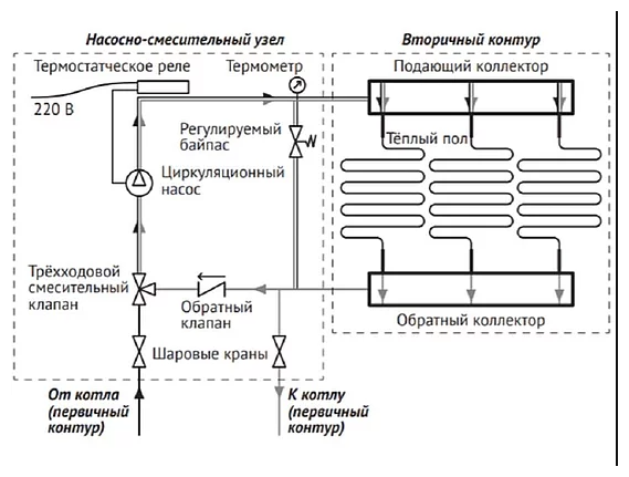 Unipump MIX LOOP 81, Насосно-смесительный узел - фотография № 3