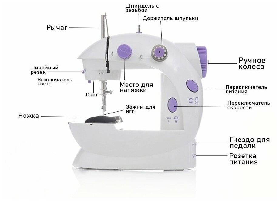 Швейная машинка / швейная машина / швейная машинка электрическая / швейная машинка портативная / помощница - фотография № 2