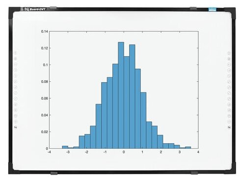 Интерактивная доска IQBoard DVT TN092
