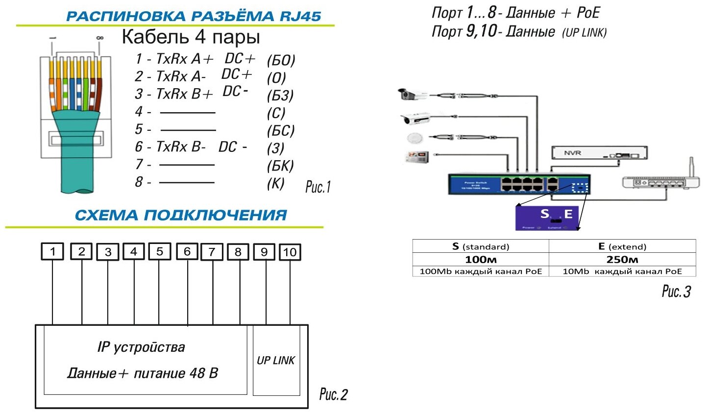 Коммутатор ST-S84POE (2M/96W/A)