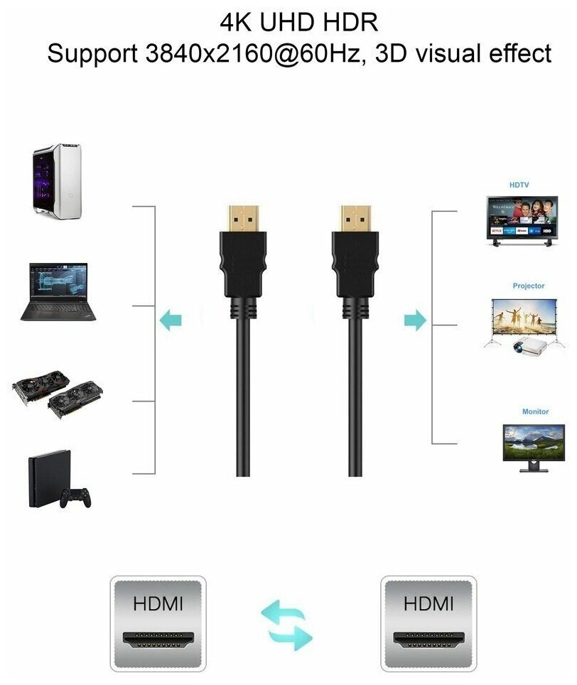 Кабель аудио-видео Telecom, HDMI (m) - HDMI (m) , ver 2.0, 7.5м, GOLD ф/фильтр, черный [tcg220f-7.5m] Noname - фото №14