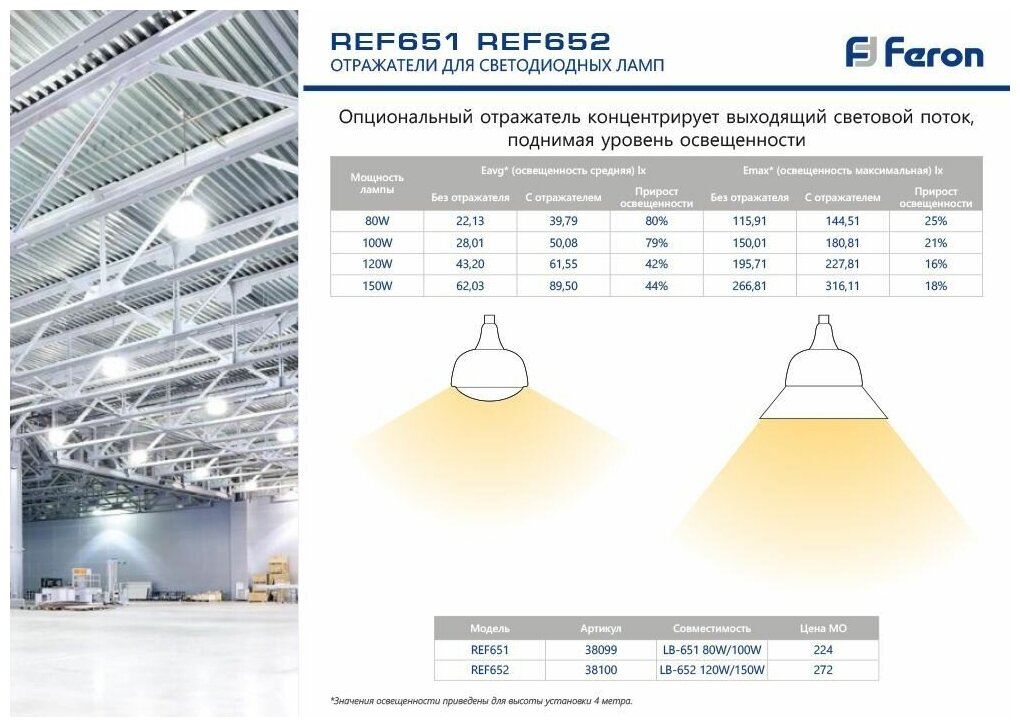 Лампа светодиодная, (120W) 230V E27-E40 6400K V190, LB-652