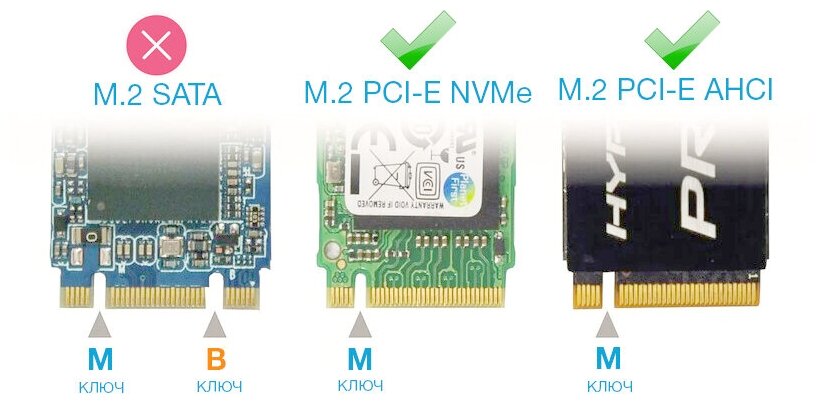 Универсальный внешний бокс (переходник) ORICO M2 NVMe PCI-E M2 SATA NGFF - USB 32 Gen 2 UniDesk Box