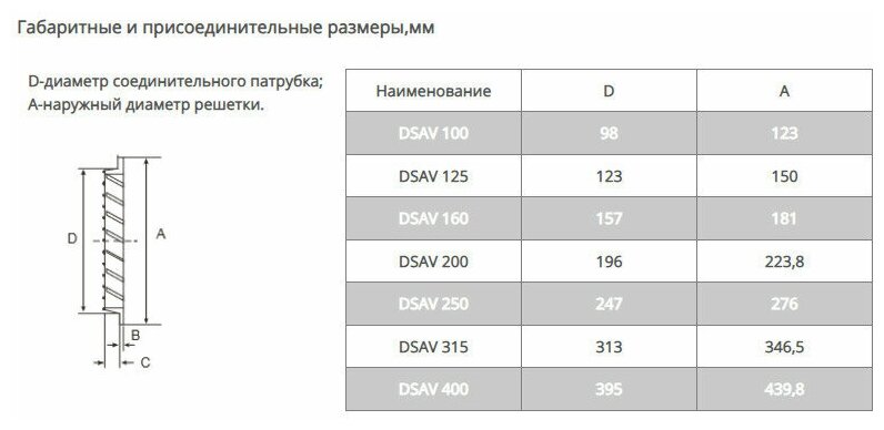 С защитной стальной антимоскитной сеткой голландская уличная алюминиевая антивандальная 100 мм решетка DSAV Dec International, черная - фотография № 4